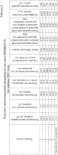 Способ оценки потенциальной продуктивности бобовой культуры (патент 2366156)