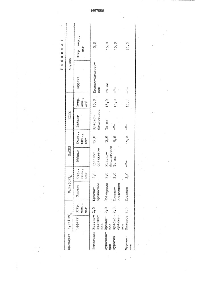 Способ качественного определения производных 5-нитрофуранов (патент 1697000)