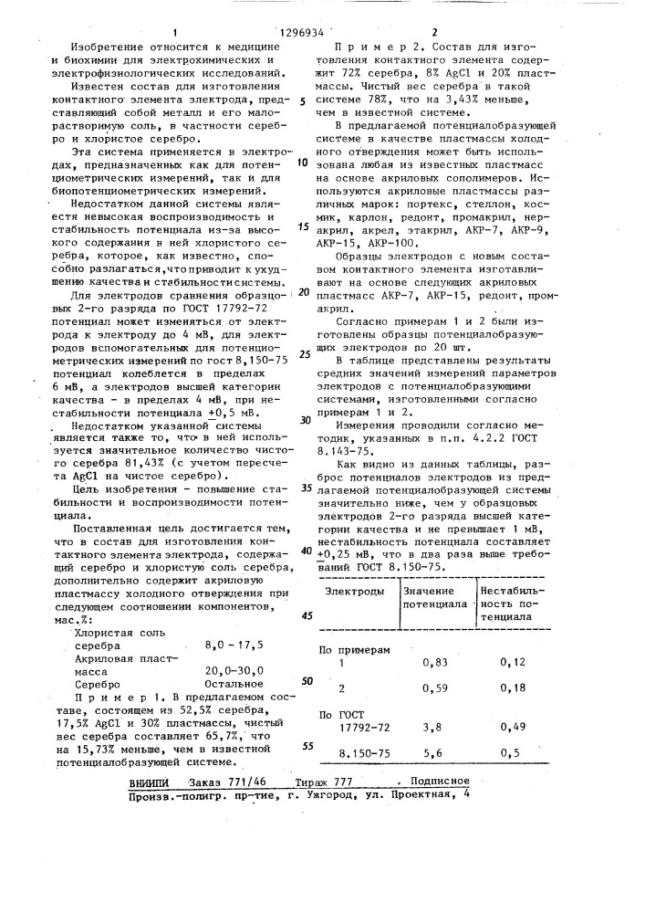 Состав для изготовления контактного элемента электрода (патент 1296934)