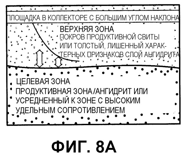 Способы определения особенностей пластов, осуществления навигации траекторий бурения и размещения скважин применительно к подземным буровым скважинам (патент 2542026)