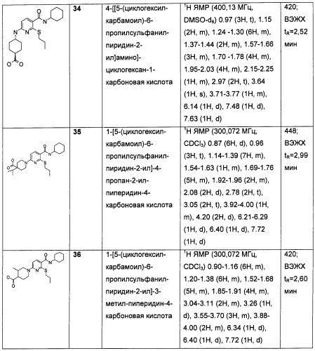 Пиридинкарбоксамиды в качестве ингибиторов 11-бета-hsd1 (патент 2451674)