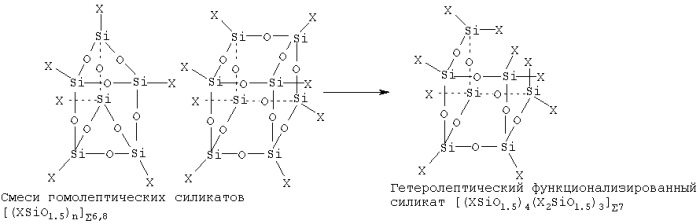 Способ образования полигедральных олигомерных силсесквиоксанов (варианты) (патент 2293745)