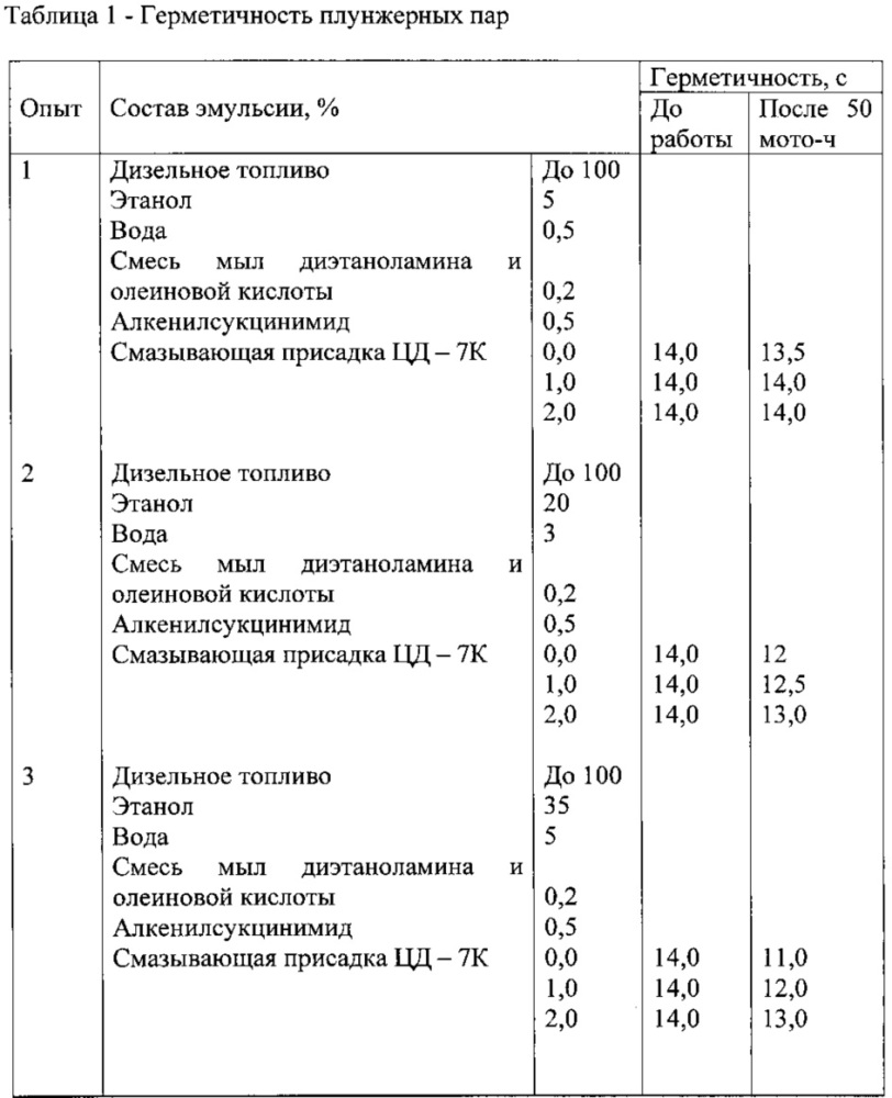 Топливная композиция (патент 2629021)