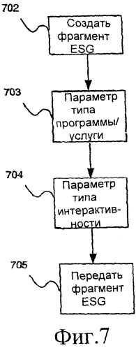 Способ указания типов услуг в справочнике услуг (патент 2410837)