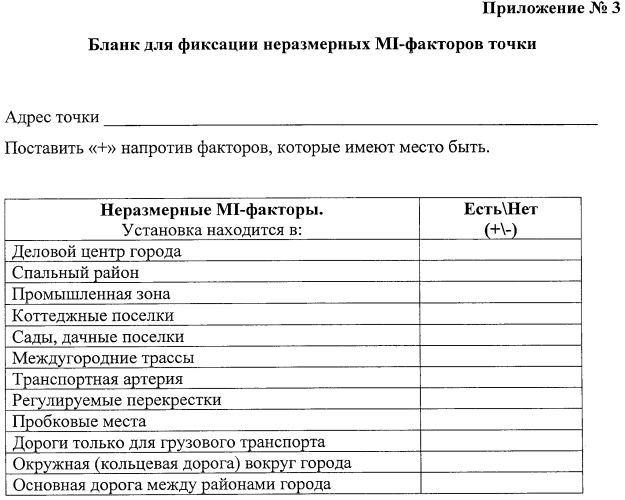Способ отбора мест под наружную и внутреннюю рекламу для рекламодателей (патент 2420812)
