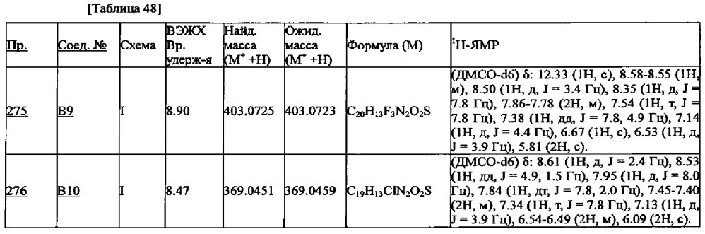 Производное пиридина (патент 2640588)