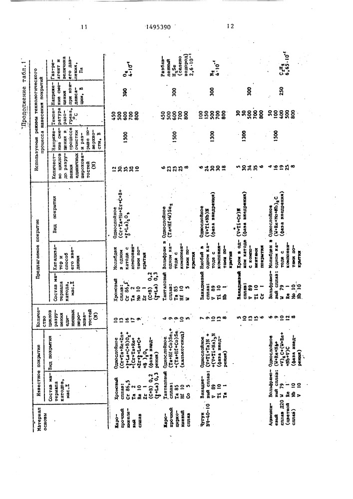 Износостойкое покрытие и способ его получения (патент 1495390)