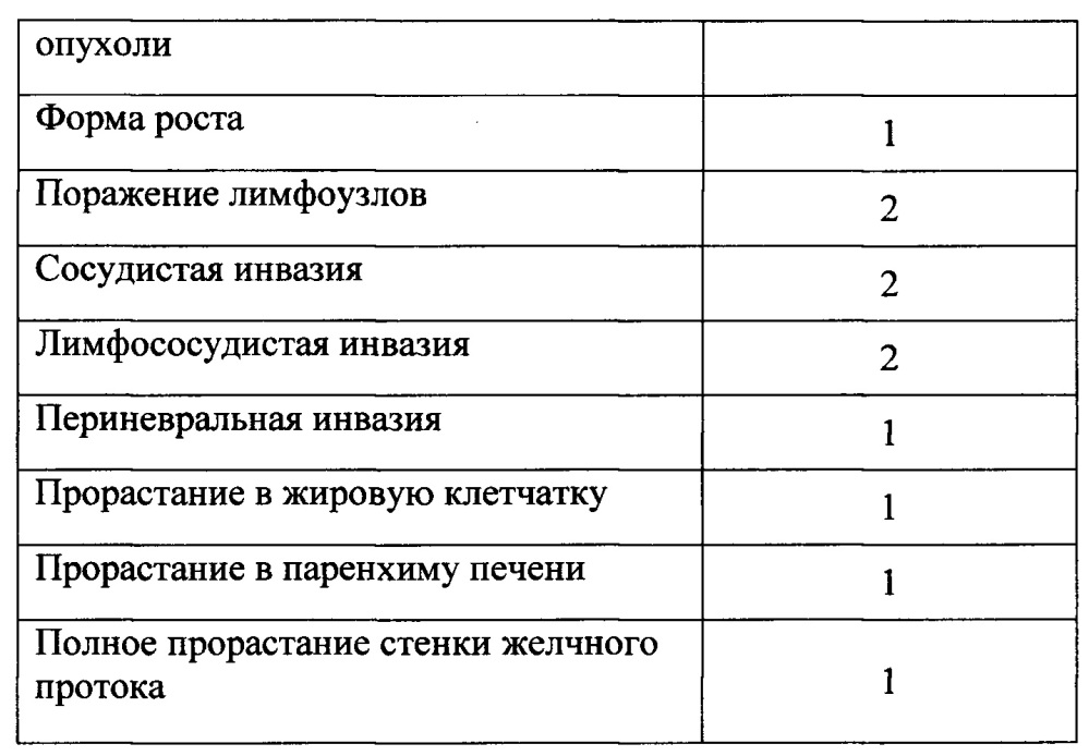 Способ определения выживаемости у больных воротной холангиокарциномой после хирургического лечения (патент 2653810)