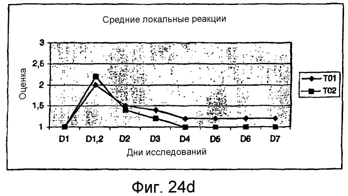 Вакцина, набор и способ лечения или предупреждения пародонтоза у животных-компаньонов (патент 2364417)