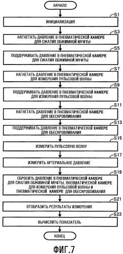 Устройство для оценки степени атеросклероза, способное точно оценивать степень атеросклероза (патент 2446737)