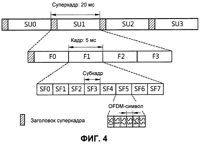 Устройство и способ передачи данных в системе беспроводной связи (патент 2479928)