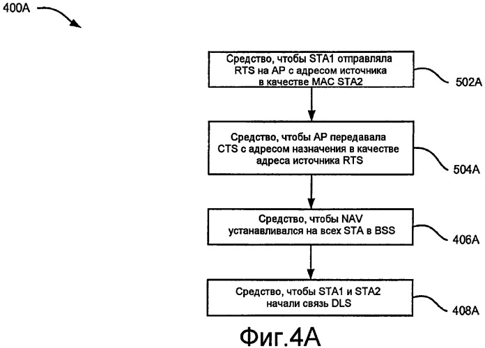 Защита для передач установки непосредственной линии связи (dls) в системах беспроводной связи (патент 2461138)