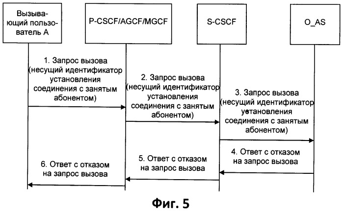 Способ и устройство для фильтрации идентификатора установления соединения с занятым абонентом, исходящего от злонамеренного пользователя, и сетевое устройство вызывающей стороны для осуществления способа (патент 2510927)