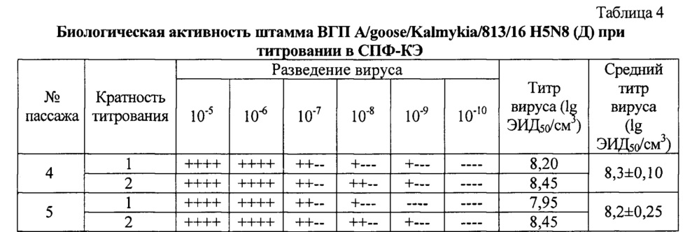 Штамм a/goose/kalmykia/813/16 h5n8 вируса гриппа птиц influenza virus avicum типа а подтипа h5 для контроля антигенной и иммуногенной активности вакцин против гриппа птиц и для изготовления биопрепаратов для диагностики и специфической профилактики гриппа птиц типа а подтипа н5 (патент 2647566)