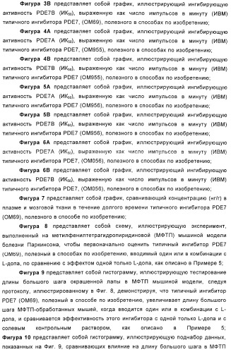 Использование ингибиторов pde7 для лечения нарушений движения (патент 2449790)