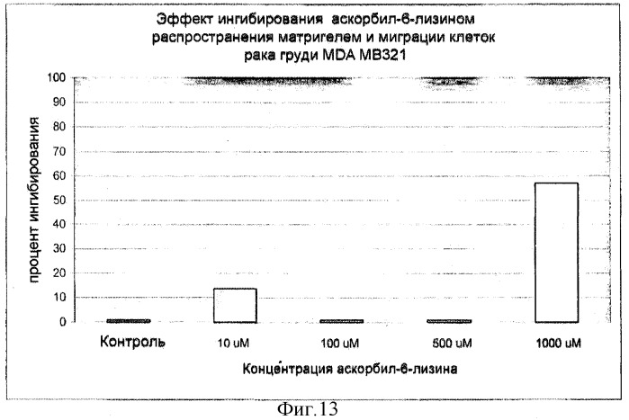 Новые производные аскорбиновой кислоты, способы их получения и применение (патент 2309152)