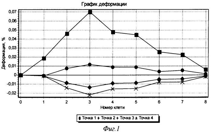 Способ производства трубной заготовки в линии тэса (патент 2339475)