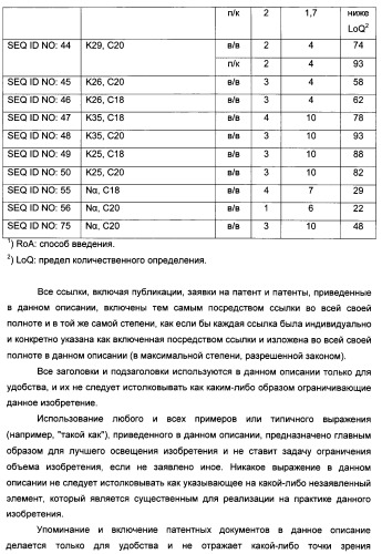 Длительно действующие агонисты рецепторов y2 и(или) y4 (патент 2504550)