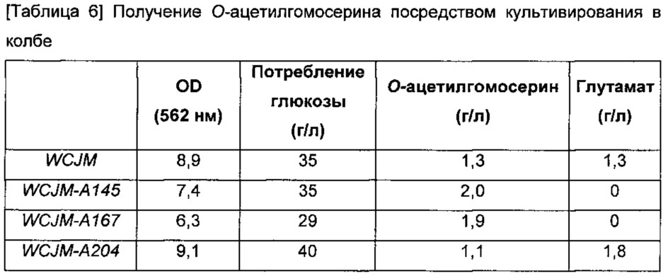 Микроорганизм, продуцирующий о-ацетилгомосерин, и способ получения о-ацетилгомосерина с использованием этого микроорганизма (патент 2614253)
