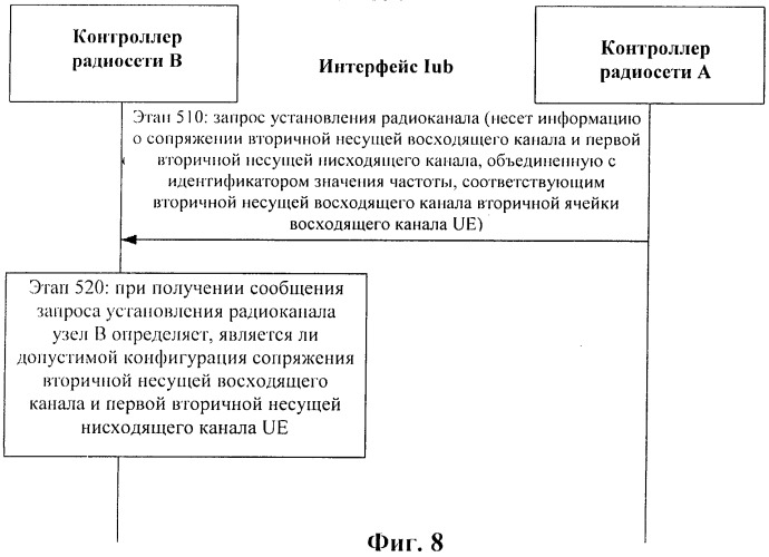 Способ и система доставки и получения информации о сопряжении вторичной несущей (патент 2518902)