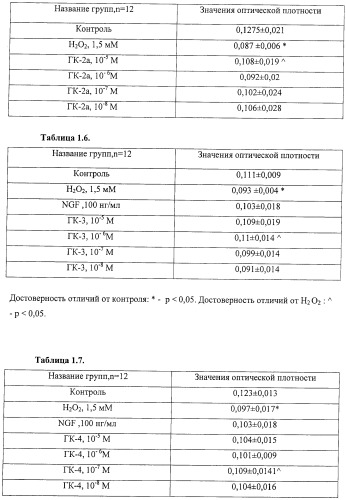 Дипептидные миметики нейротрофинов ngf и bdnf (патент 2410392)