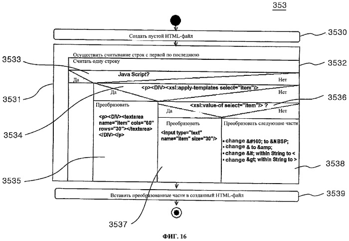 Способ создания xml-документа в web-браузере (патент 2332708)
