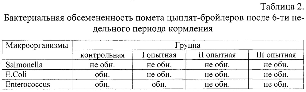 Способ экстракции из твердого растительного сырья композиции химических соединений для подавления зоопатогенных бактерий (патент 2649812)