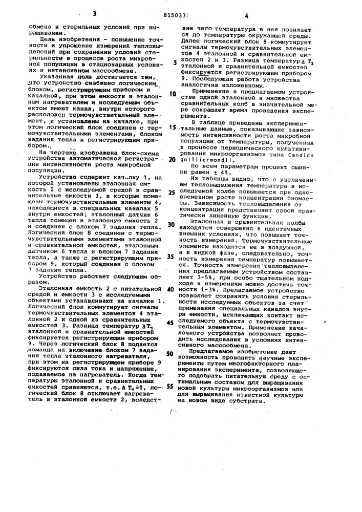 Устройство для автоматическойрегистрации интенсивности ростамикробной популяции (патент 815033)