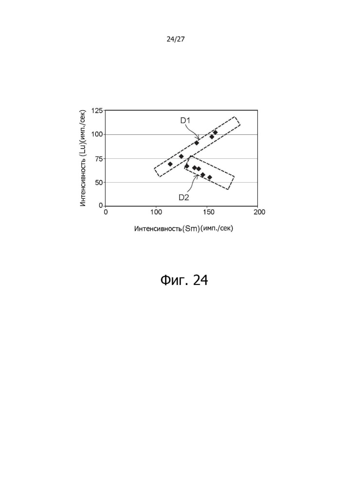 Оксидный сверхпроводник и способ его изготовления (патент 2662040)