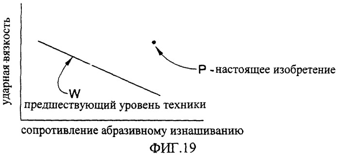 Спрессованный в таблетку режущий элемент (патент 2320615)