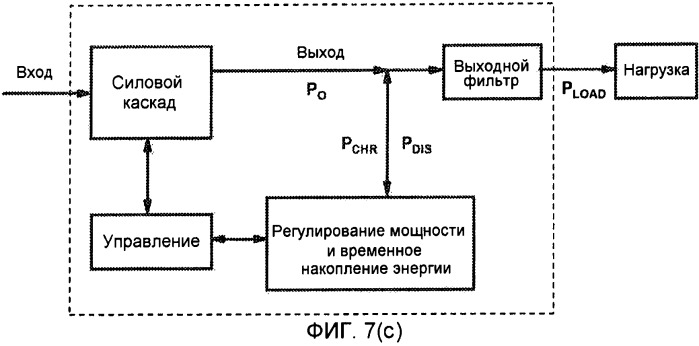 Система преобразователя мощности, которая эффективно работает во всем диапазоне режимов нагрузки (патент 2480884)