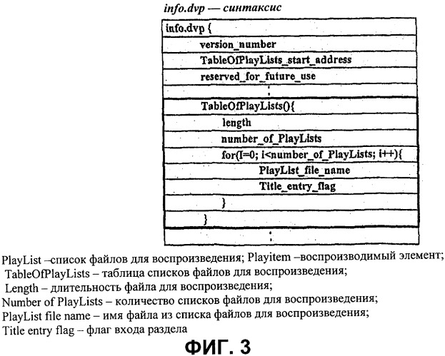 Носитель записи со структурой данных для управления воспроизведением записанных на нем видеоданных (патент 2316831)