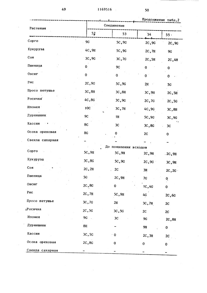 Способ борьбы с нежелательной растительностью (патент 1169516)