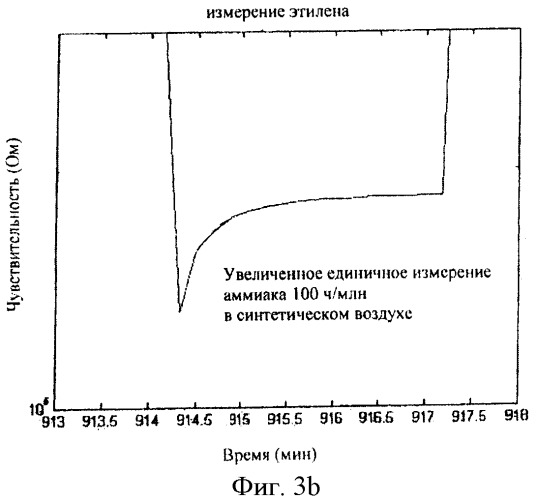 Устройство для эксплуатации металлооксидного газового датчика (патент 2439546)