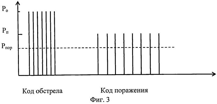 Лазерный имитатор стрельбы и поражения (патент 2537872)