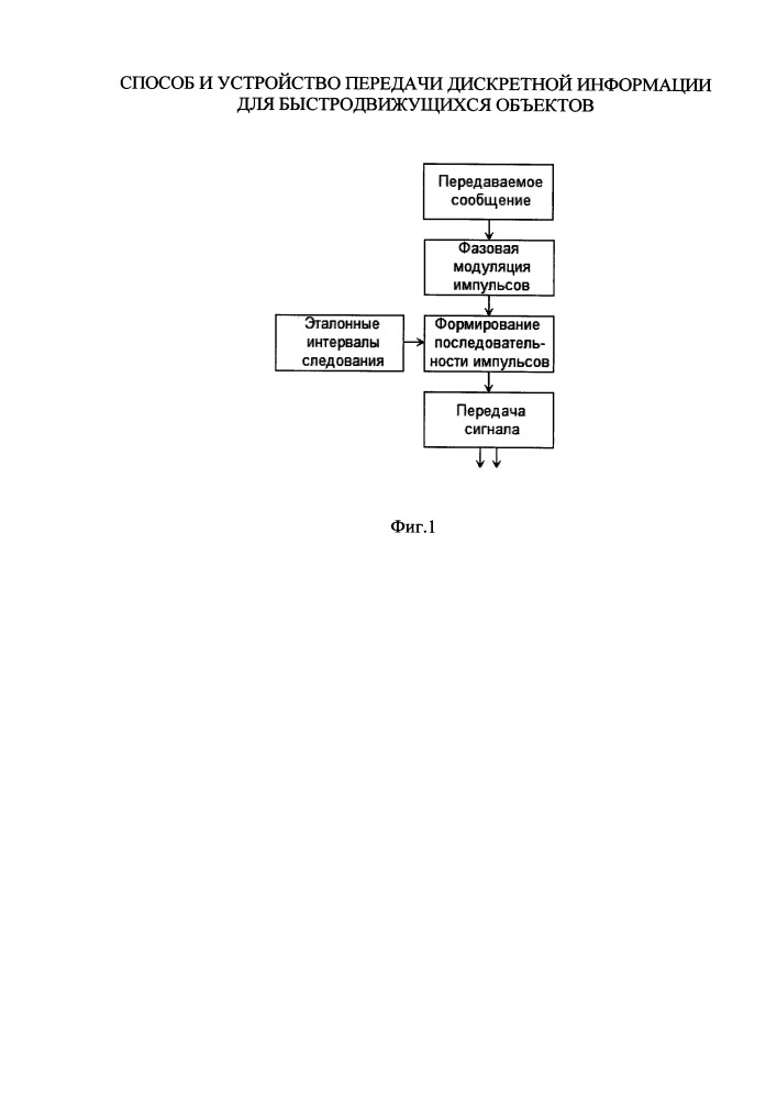 Способ и устройство передачи дискретной информации для быстродвижущихся объектов (патент 2658649)