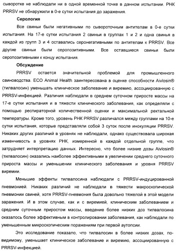 Применение тилвалосина в качестве противовирусного агента (патент 2412710)