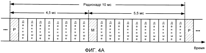 Передачи синхронизации в системе беспроводной связи (патент 2449471)