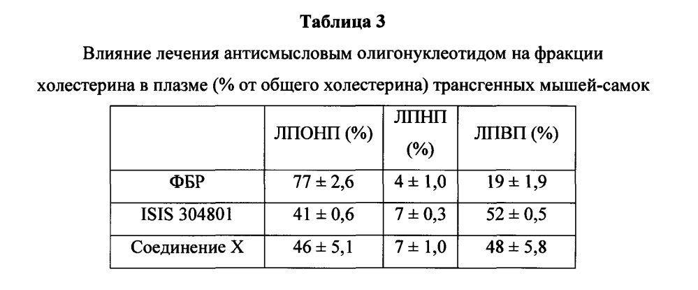 Модулирование экспрессии аполипопротеина сiii (аросiii) (патент 2603076)