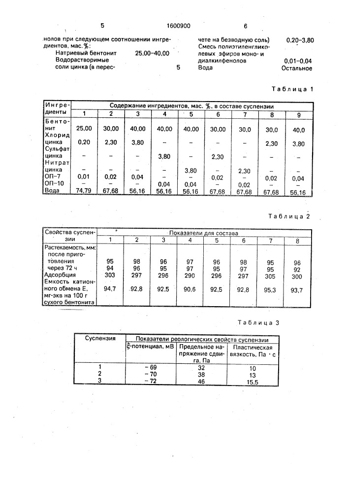 Состав бентонитовой суспензии для единых формовочных смесей (патент 1600900)