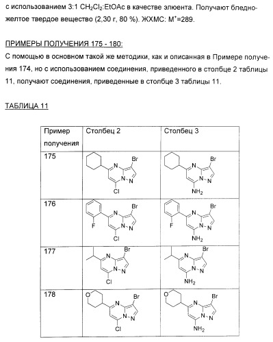 Новые пиразолопиримидины как ингибиторы циклин-зависимой киназы (патент 2380369)