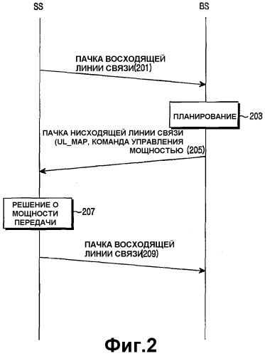 Устройство и способ адаптивного изменения схемы управления мощностью восходящей линии связи в соответствии со статусом мобильного терминала в системе мобильной связи с tdd (патент 2355112)