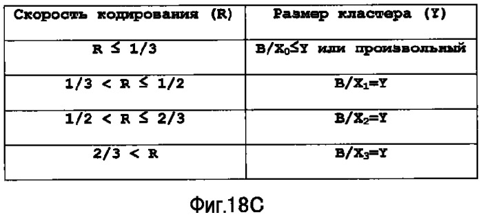 Устройство терминала беспроводной связи, устройство базовой станции беспроводной связи и способ установки констелляции кластеров (патент 2525084)