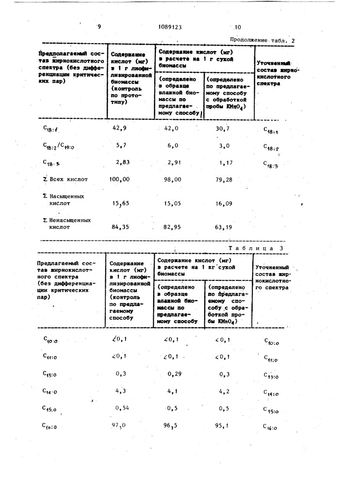Способ количественного определения жирнокислотного состава липидов микроорганизмов (патент 1089123)