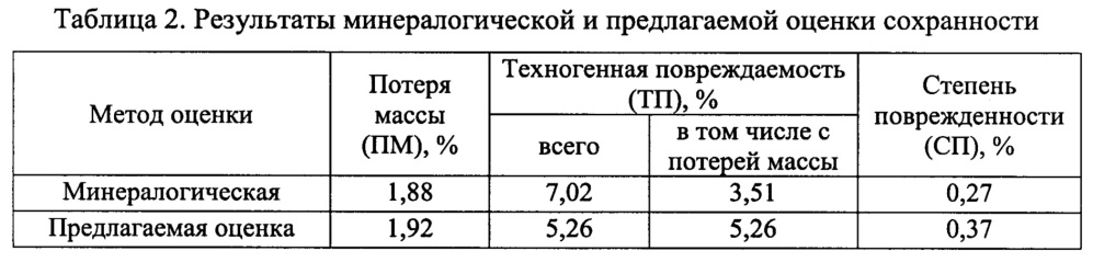 Способ контроля сохранности кристаллов драгоценных камней в процессах технологической переработки (патент 2656032)