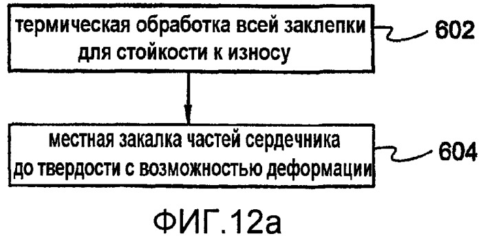 Заклепка, стойкая к срезу, и пильная цепь (патент 2429117)