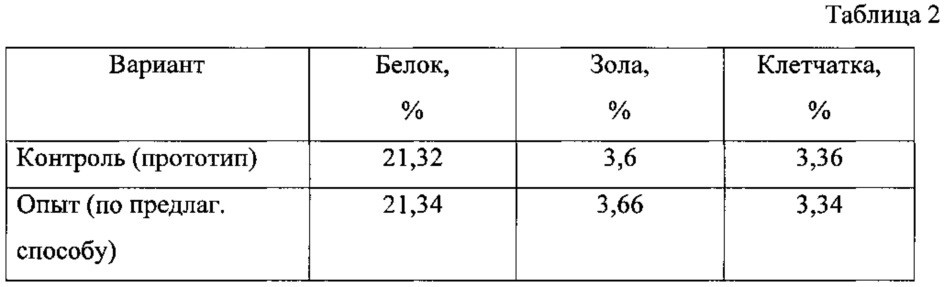 Способ изготовления функционального корма (патент 2622256)