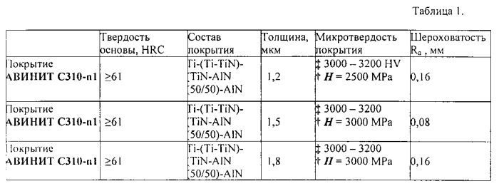 Износостойкое антифрикционное покрытие (патент 2567125)