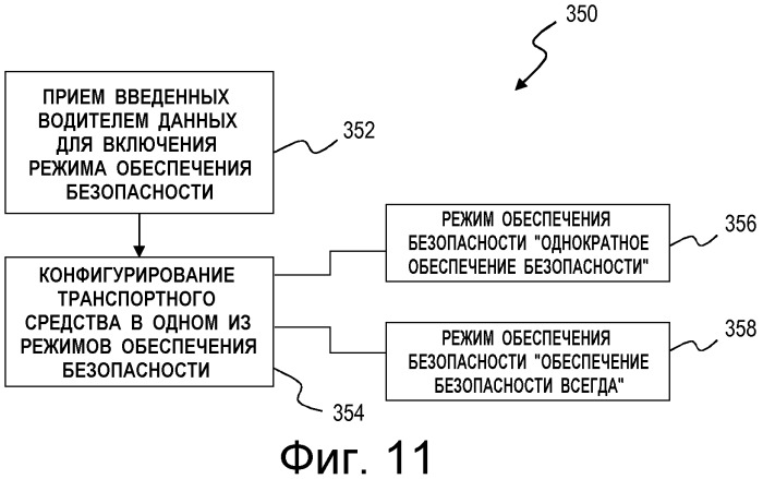 Система обеспечения безопасности транспортного средства (патент 2509668)