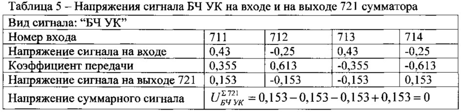 Двухчастотный глиссадный радиомаяк (патент 2624263)